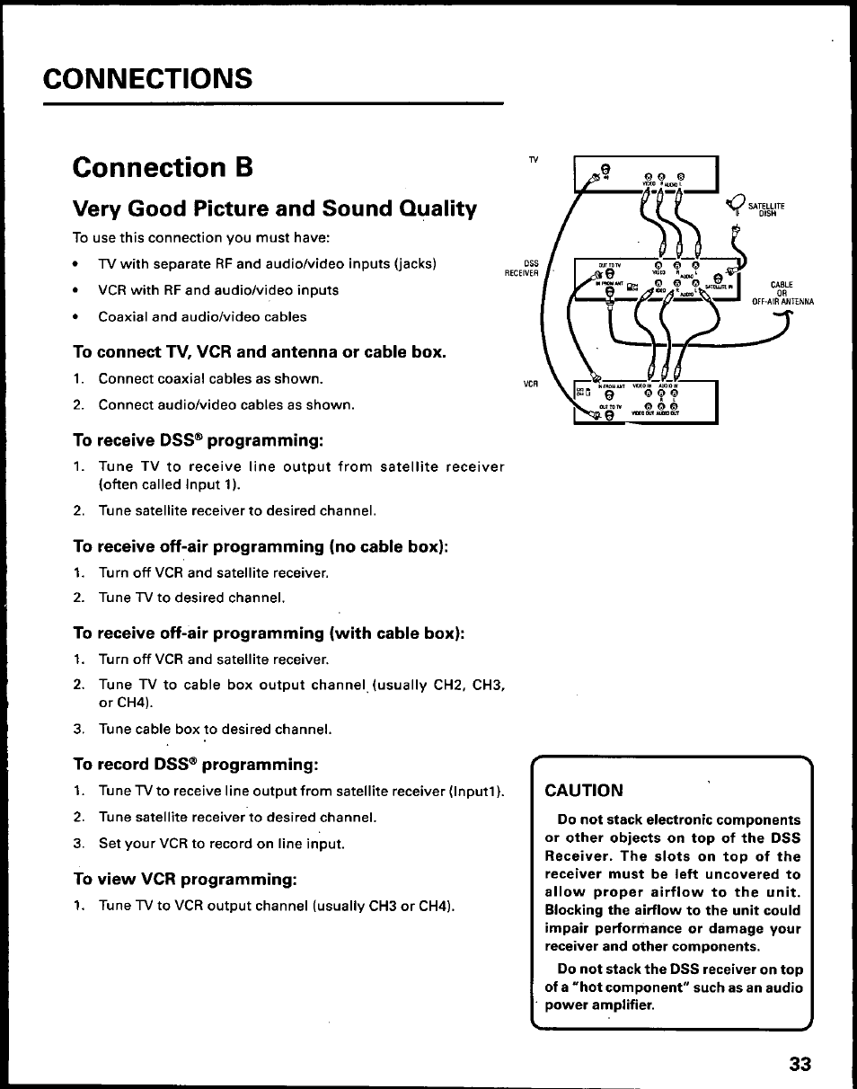 Connection b, Very good picture and sound quality, To connect tv, vcr and antenna or cable box | To receive dss® programming, To receive off-air programming (no cable box), To receive off-air programming (with cable box), To record dss® programming, To view vcr programming, Connections | Panasonic TU-IRD10 User Manual | Page 37 / 64