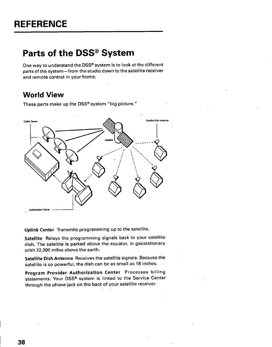 Parts of the dss® system, World view, Reference | Parts of the d ss® system | Panasonic TU-IRD10 User Manual | Page 42 / 64