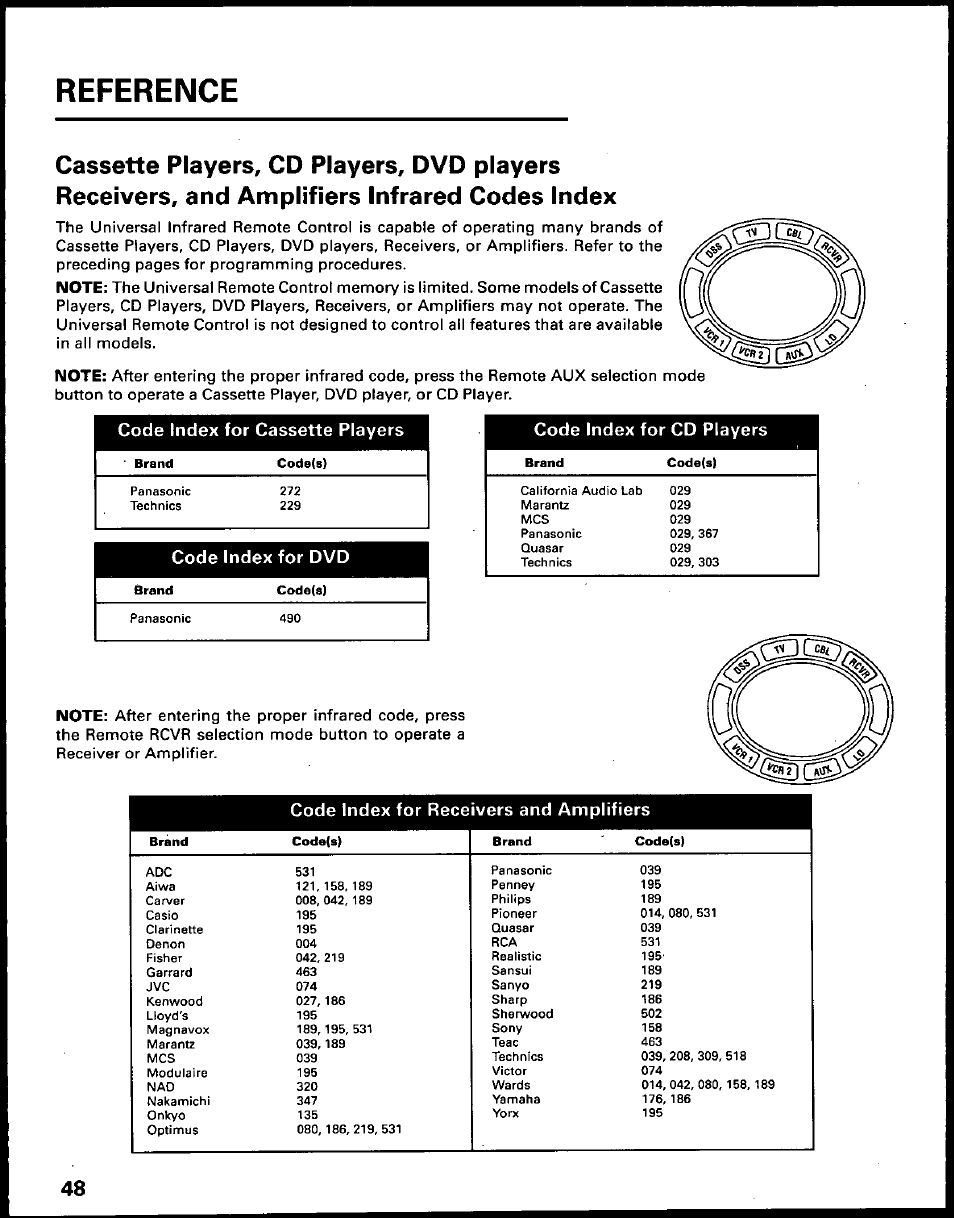 Reference, Code index for cassette players, Code index for dvd | Code index for cd players, Code index for receivers and amplifiers | Panasonic TU-IRD10 User Manual | Page 52 / 64