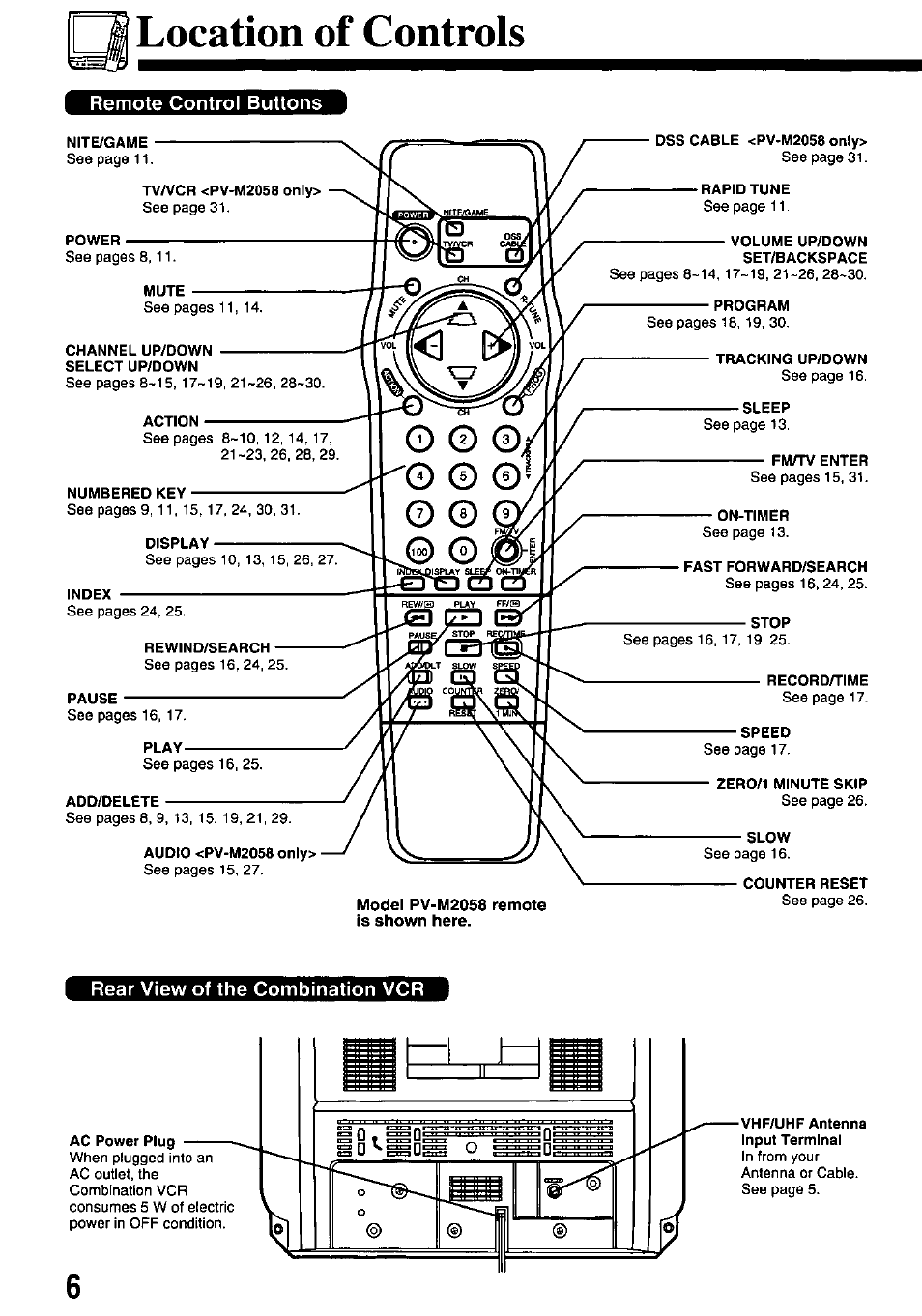 Location of controls, Remote control buttons, Rear view of the combination vcr | O © ©/ ,/^ © 0 0 | Panasonic OMNIVISION VHS PV-M2058 User Manual | Page 6 / 40