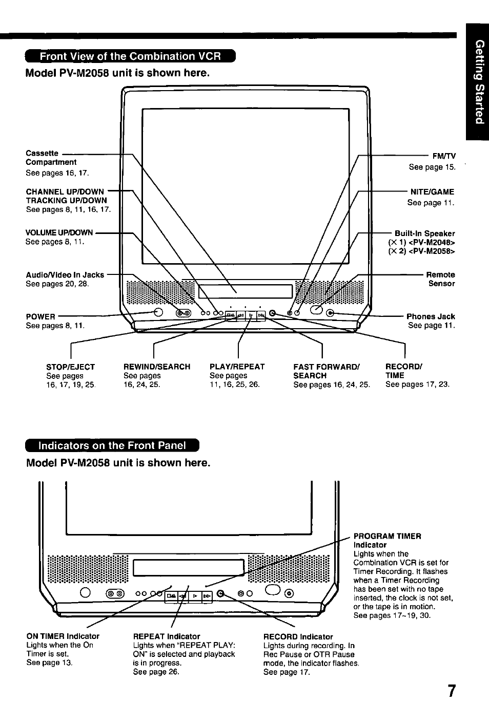 Indicators on the front panel, Model pv-m2058 unit is shown here | Panasonic OMNIVISION VHS PV-M2058 User Manual | Page 7 / 40