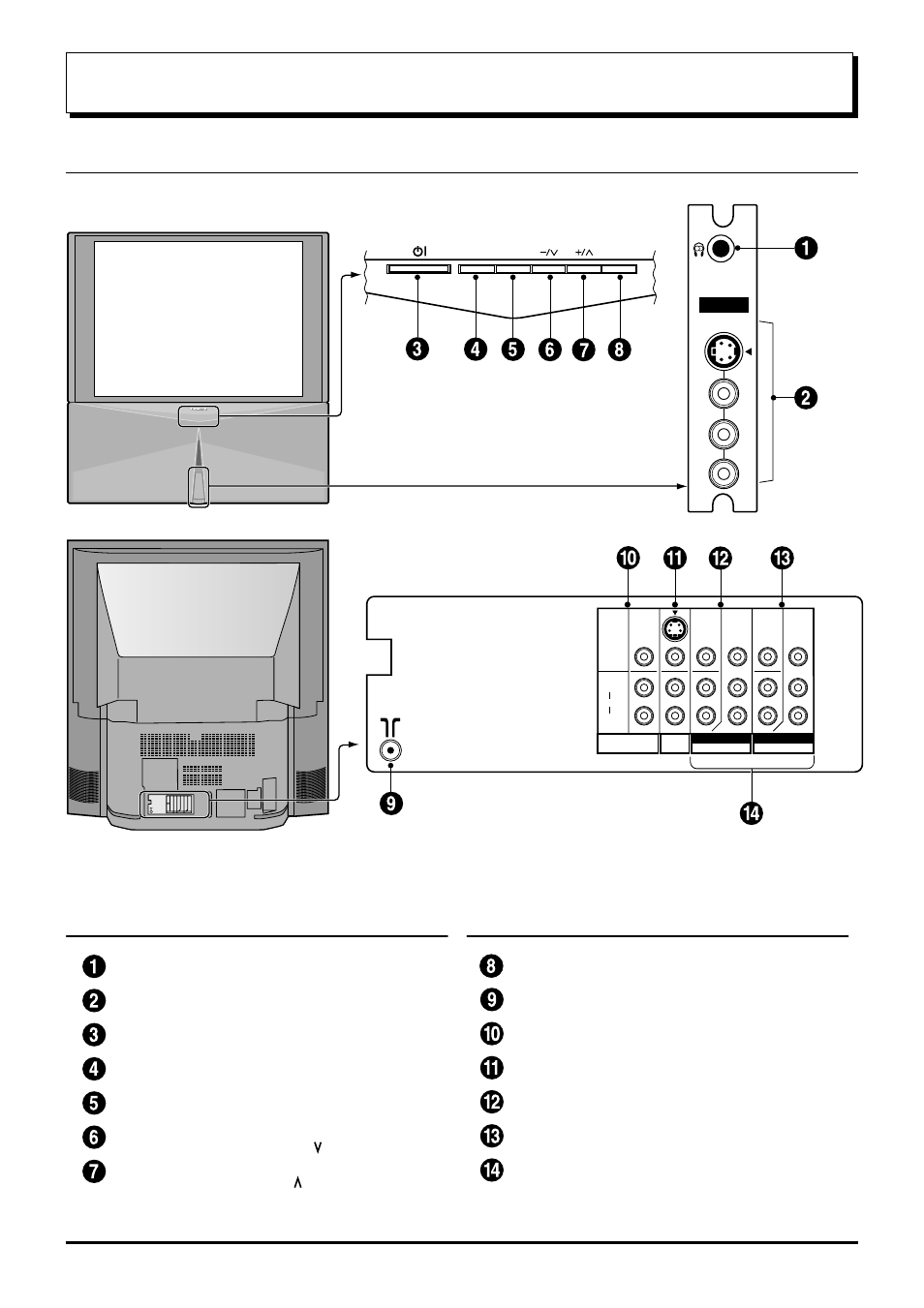 Location of controls, Controls and terminals on the tv | Panasonic TX-43P800H User Manual | Page 7 / 36
