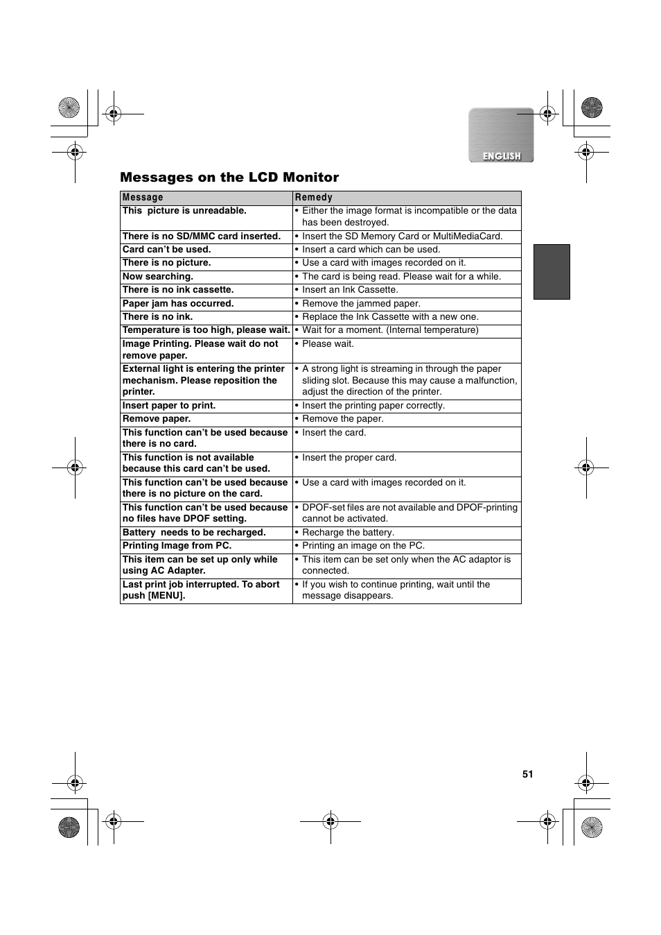 Messages on the lcd monitor | Panasonic SV-P20U User Manual | Page 51 / 62