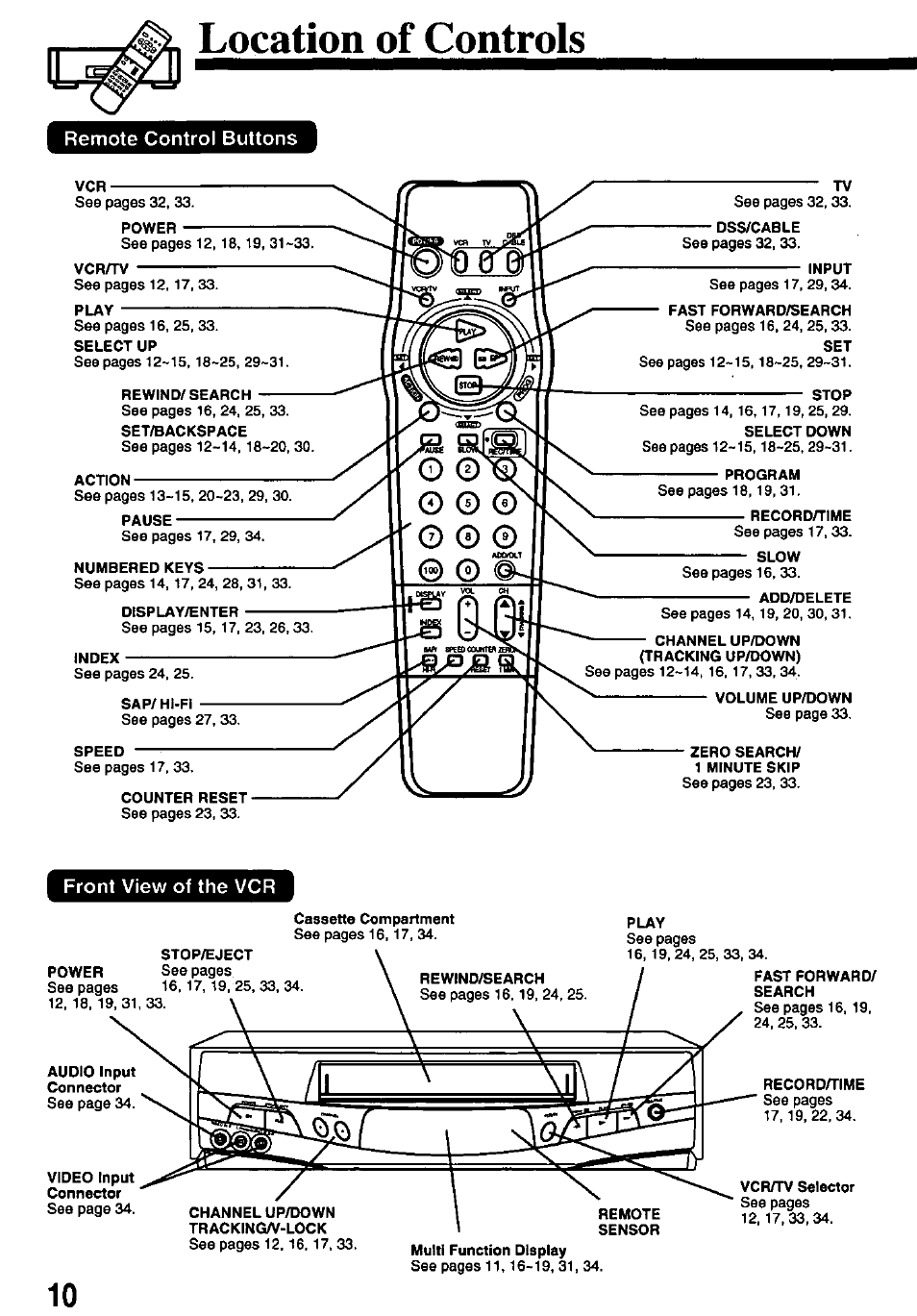 Location of controls, Remote control buttons, Front view of the vcr | Panasonic OMNIVISION PV-8451 User Manual | Page 10 / 40