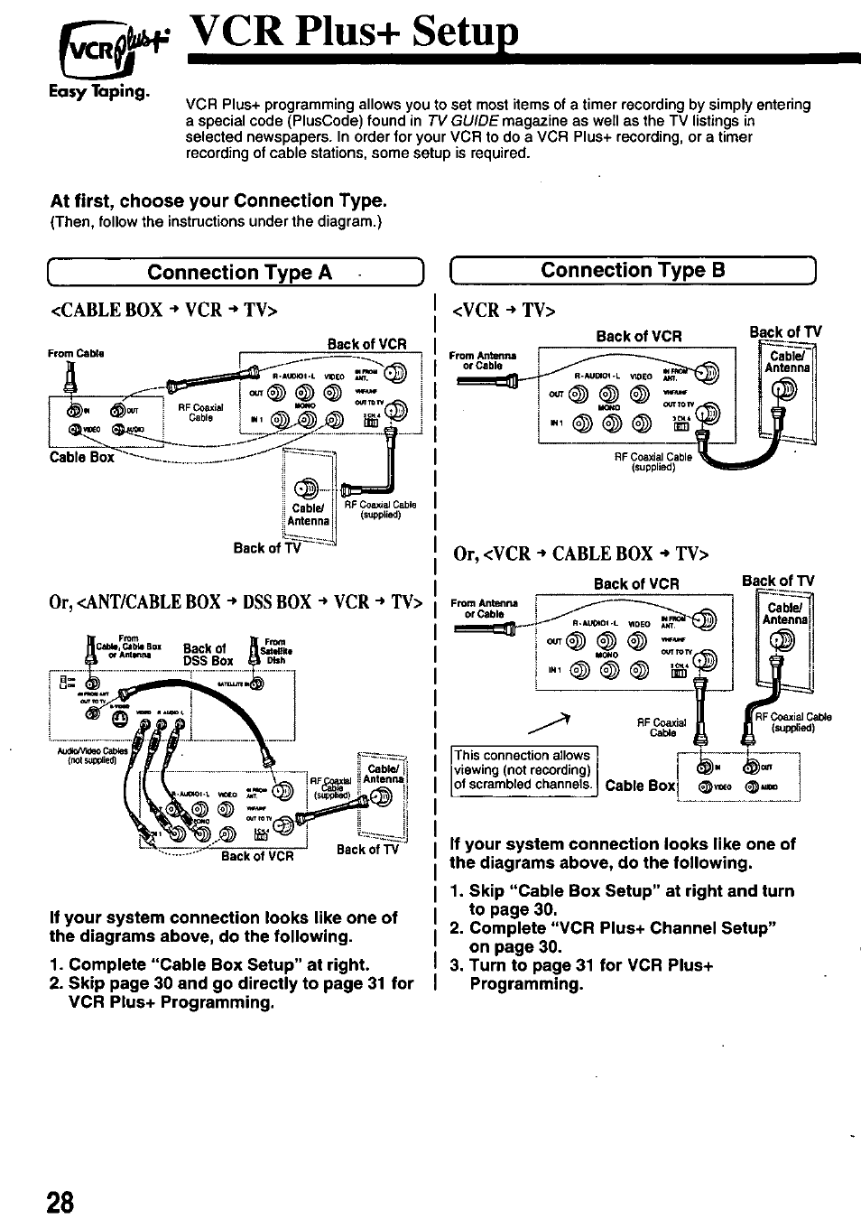 At first, choose your connection type, Connection type a, Connection type b | Vcr plus+ setup, Easy taping, Connection type b <cable box vcr -► tv, Or, <ant/cable box dss box vcr tv, Vcr tv, Or, <vcr -> cable box -► tv | Panasonic OMNIVISION PV-8451 User Manual | Page 28 / 40