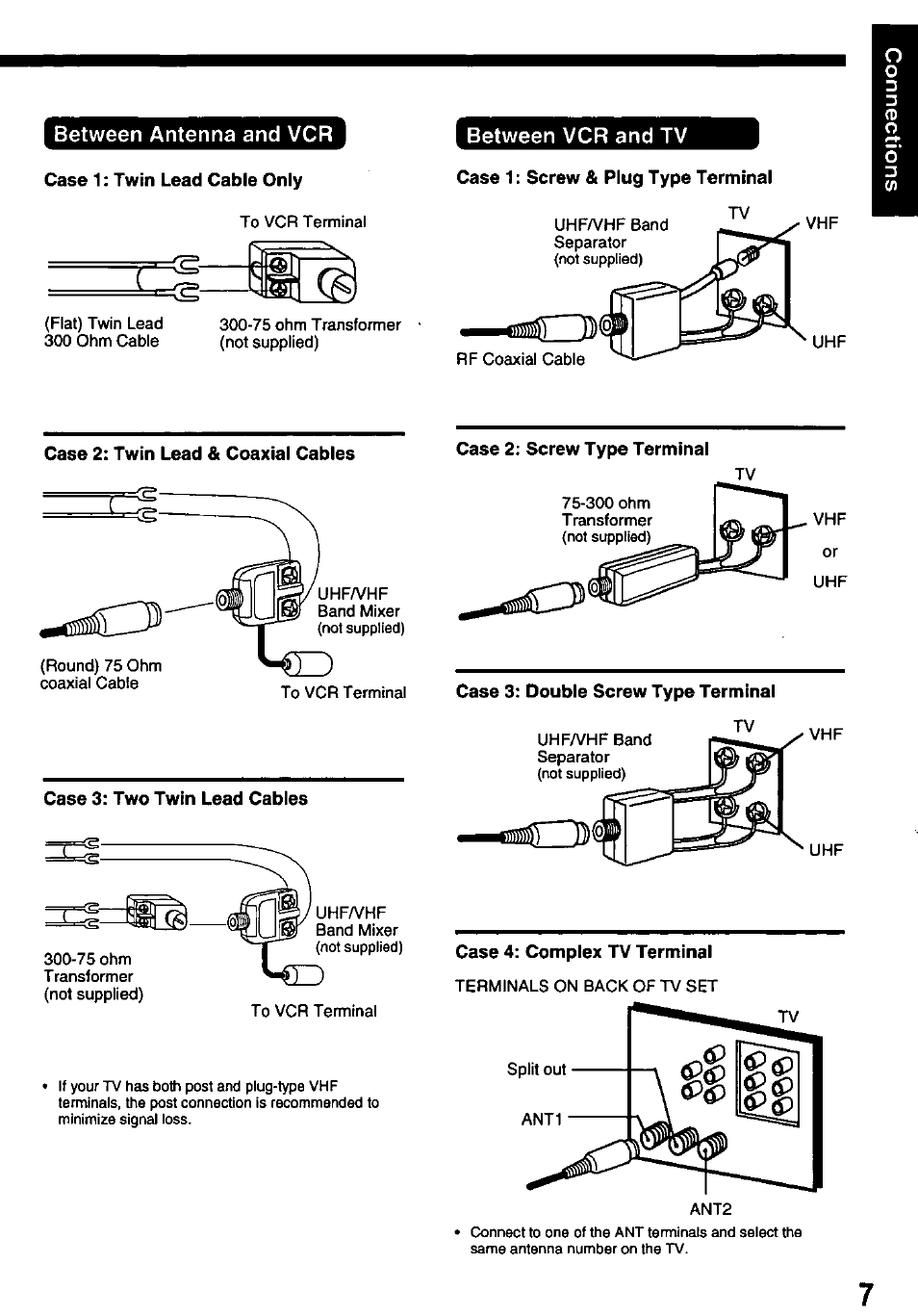 Between antenna and vcr, Between antenna and vcr between vcr and tv | Panasonic OMNIVISION PV-8451 User Manual | Page 7 / 40