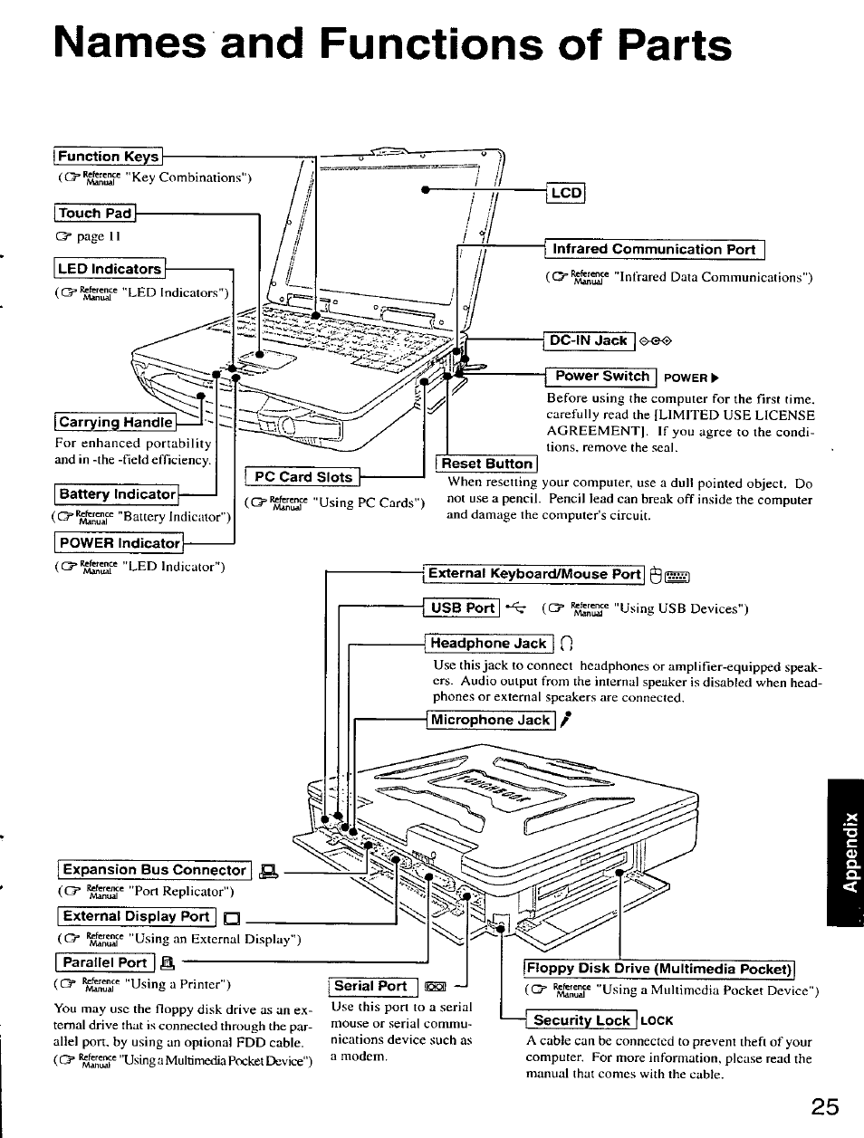 Names and functions of parts, Power indicator, J external keyboard/mouse port 0 | Headphone jack, Expansion bus connector, External display port q, Parallel port, Floppy disk drive (multimedia pocket), Names and furtctions of parts | Panasonic CF-27 User Manual | Page 25 / 28