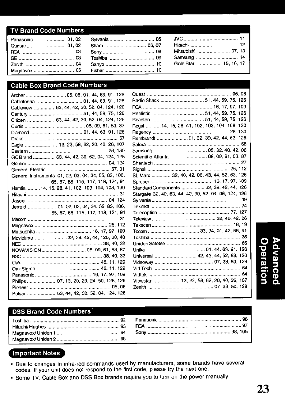 Tv brand code numbers | Panasonic PV-V4621 User Manual | Page 23 / 44
