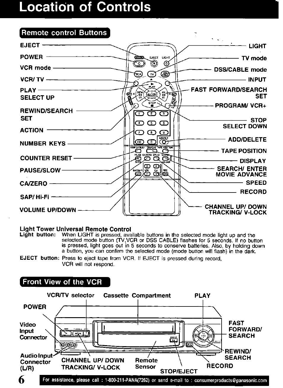 Location of controls, Remote control buttons, Front view of the vcr | Location of controls ,7 | Panasonic PV-V4621 User Manual | Page 6 / 44