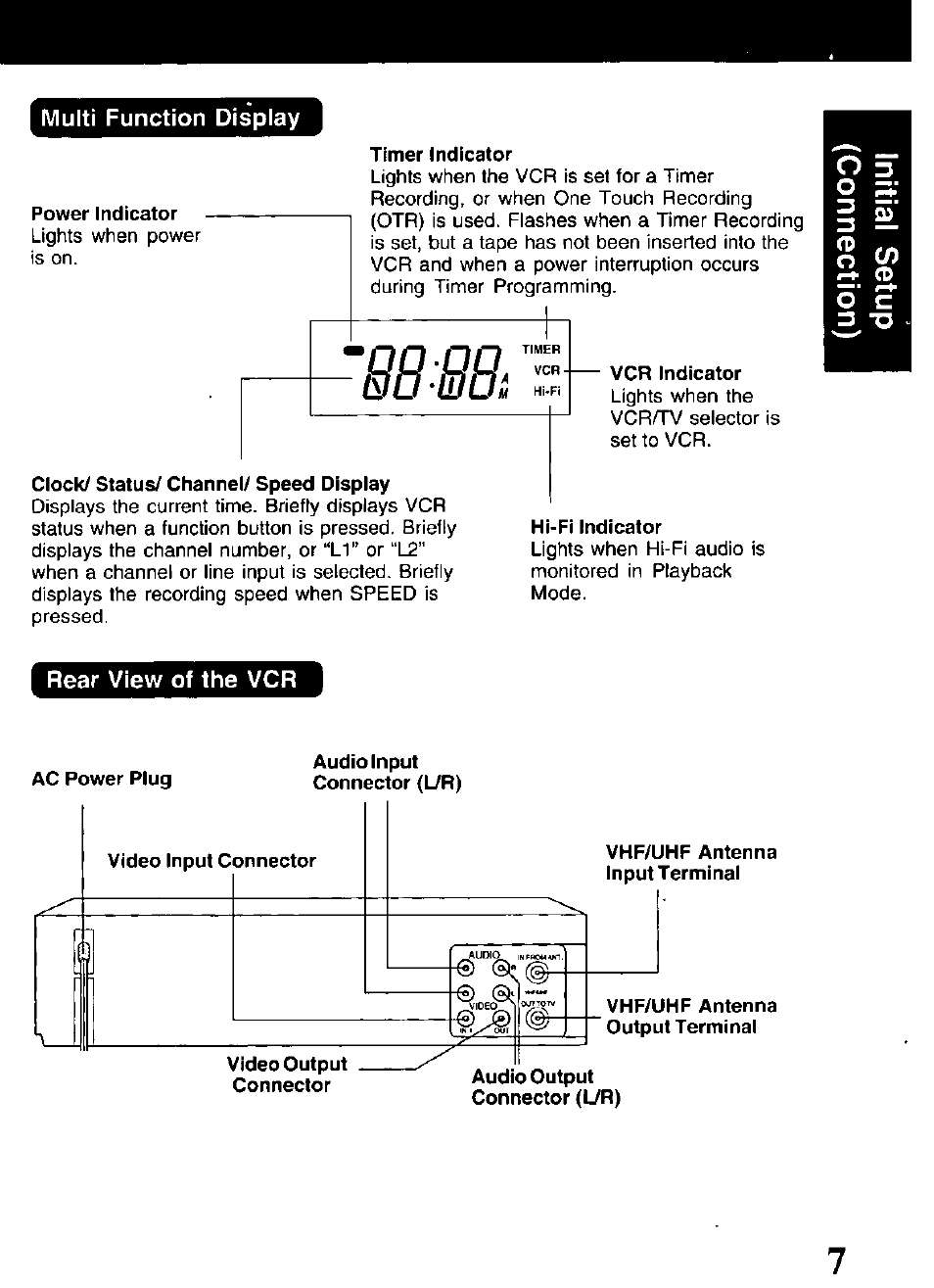 Multi function display, Rear view of the vcr | Panasonic PV-V4621 User Manual | Page 7 / 44