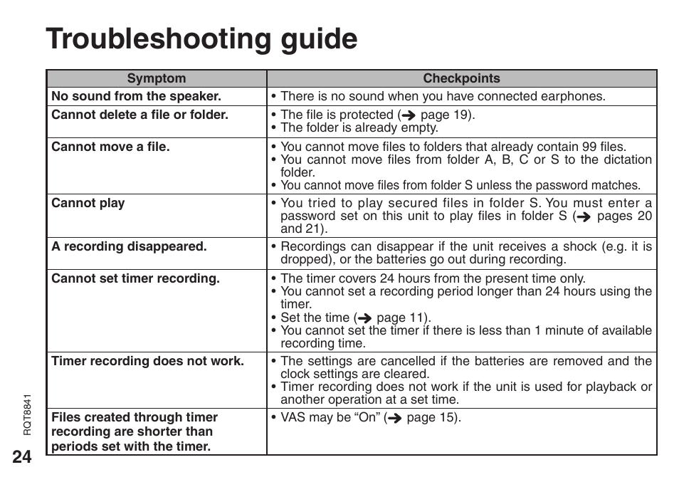 Troubleshooting guide | Panasonic RQT8841-P User Manual | Page 24 / 36