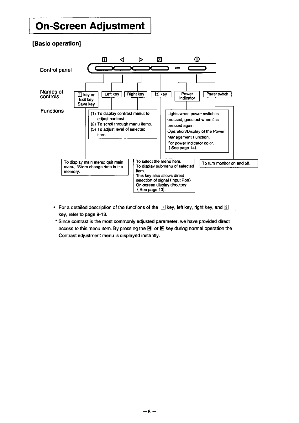 On-screen adjustment | Panasonic PanaSync S110 User Manual | Page 14 / 72