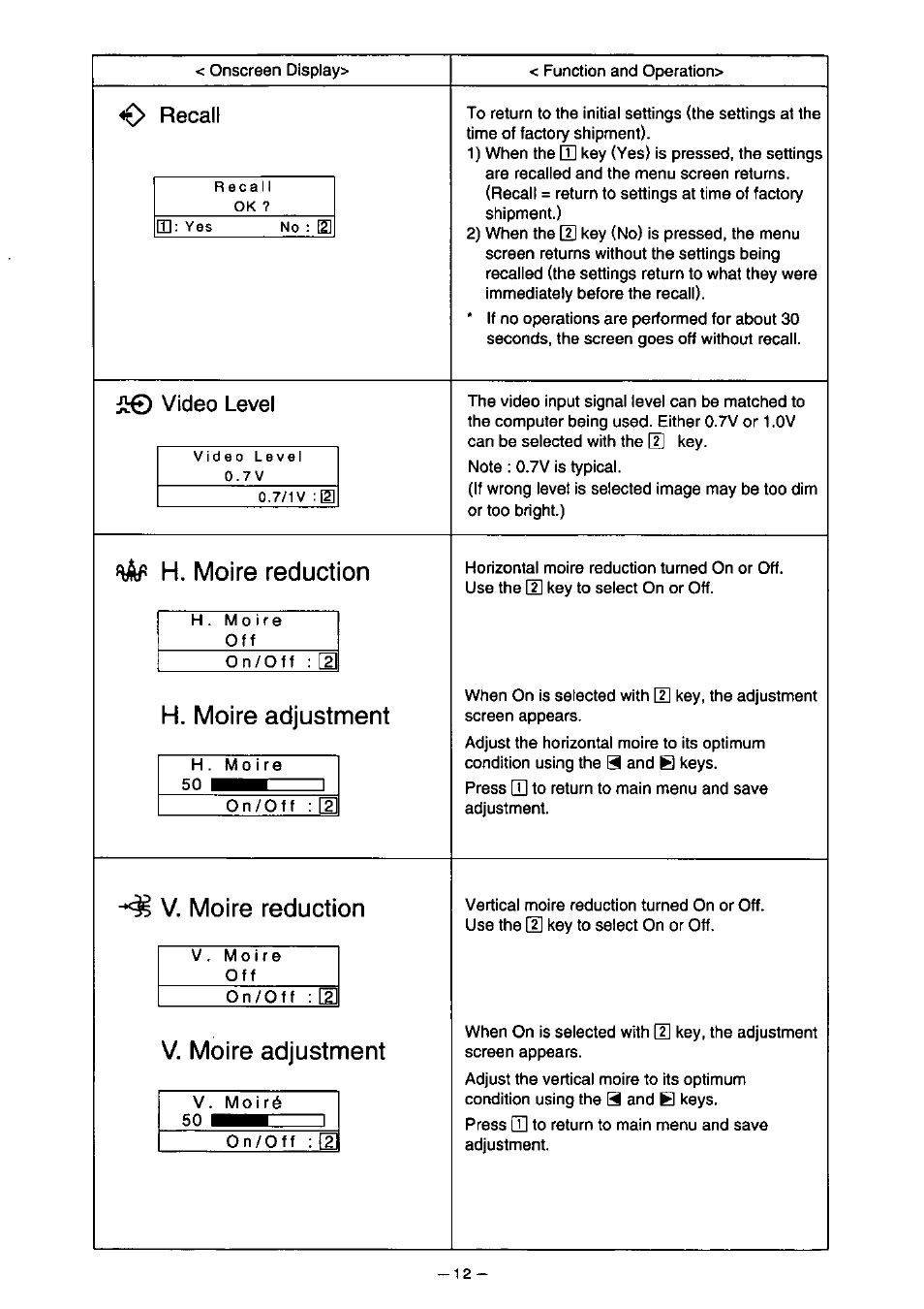 H. moire reduction, H. moire adjustment, V. moire reduction | V. moire adjustment | Panasonic PanaSync S110 User Manual | Page 18 / 72