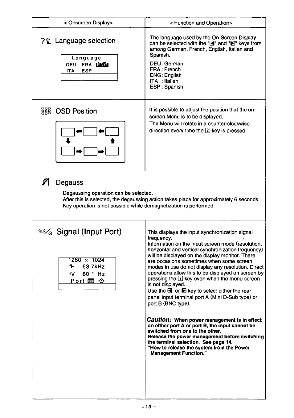 O signal (input port) | Panasonic PanaSync S110 User Manual | Page 19 / 72
