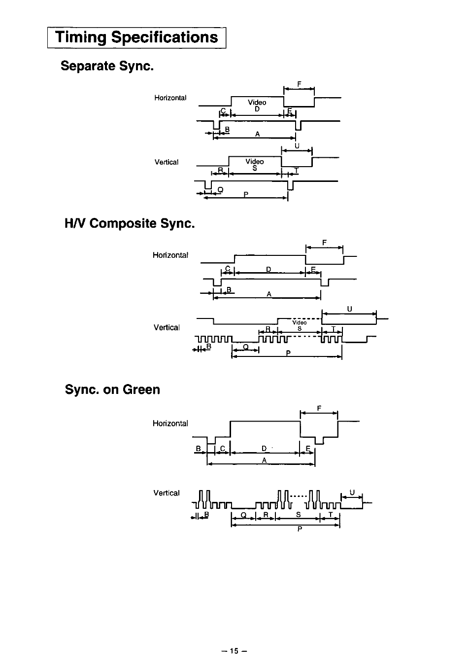 Separate sync, H/v composite sync, Sync, on green | Timing specifications, S!—r | Panasonic PanaSync S110 User Manual | Page 21 / 72