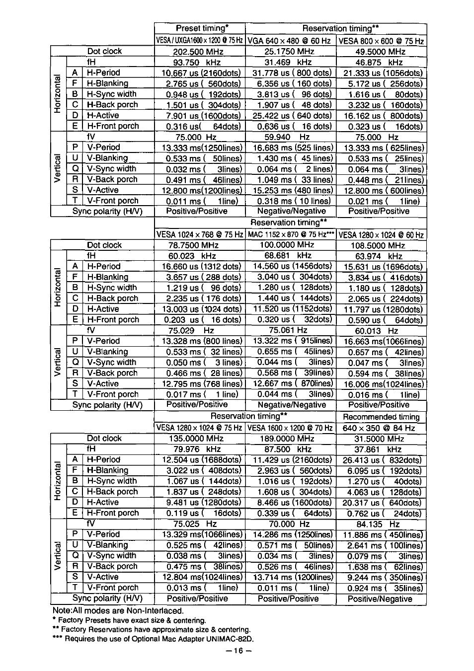 Panasonic PanaSync S110 User Manual | Page 22 / 72