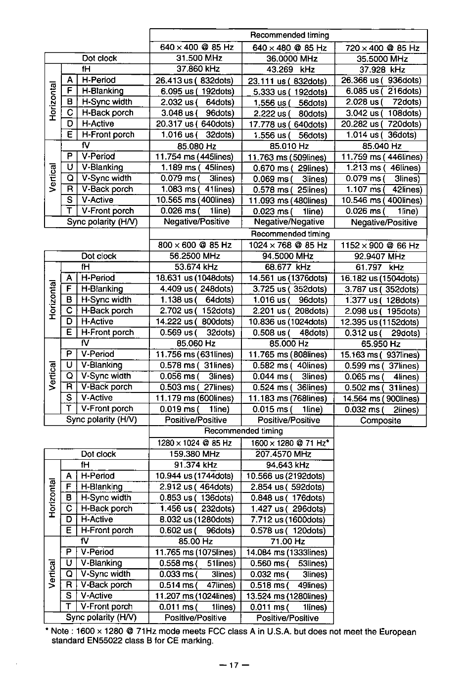 Panasonic PanaSync S110 User Manual | Page 23 / 72