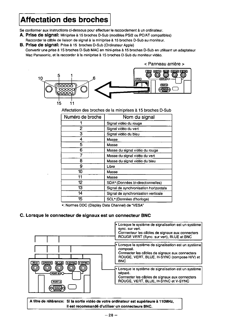 Affectation des broches | Panasonic PanaSync S110 User Manual | Page 34 / 72