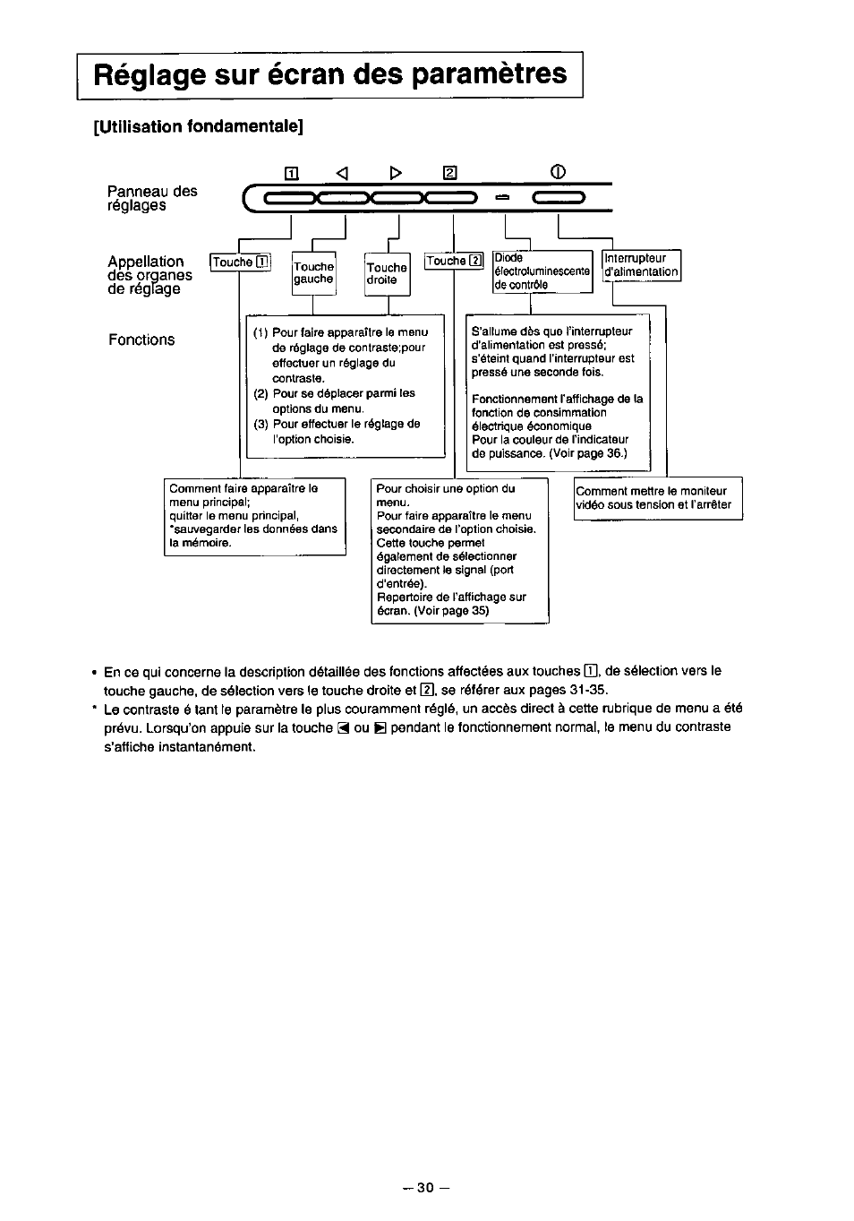 Utilisation fondamentaie, Réglage sur écran des paramètres, M < m | Panasonic PanaSync S110 User Manual | Page 36 / 72
