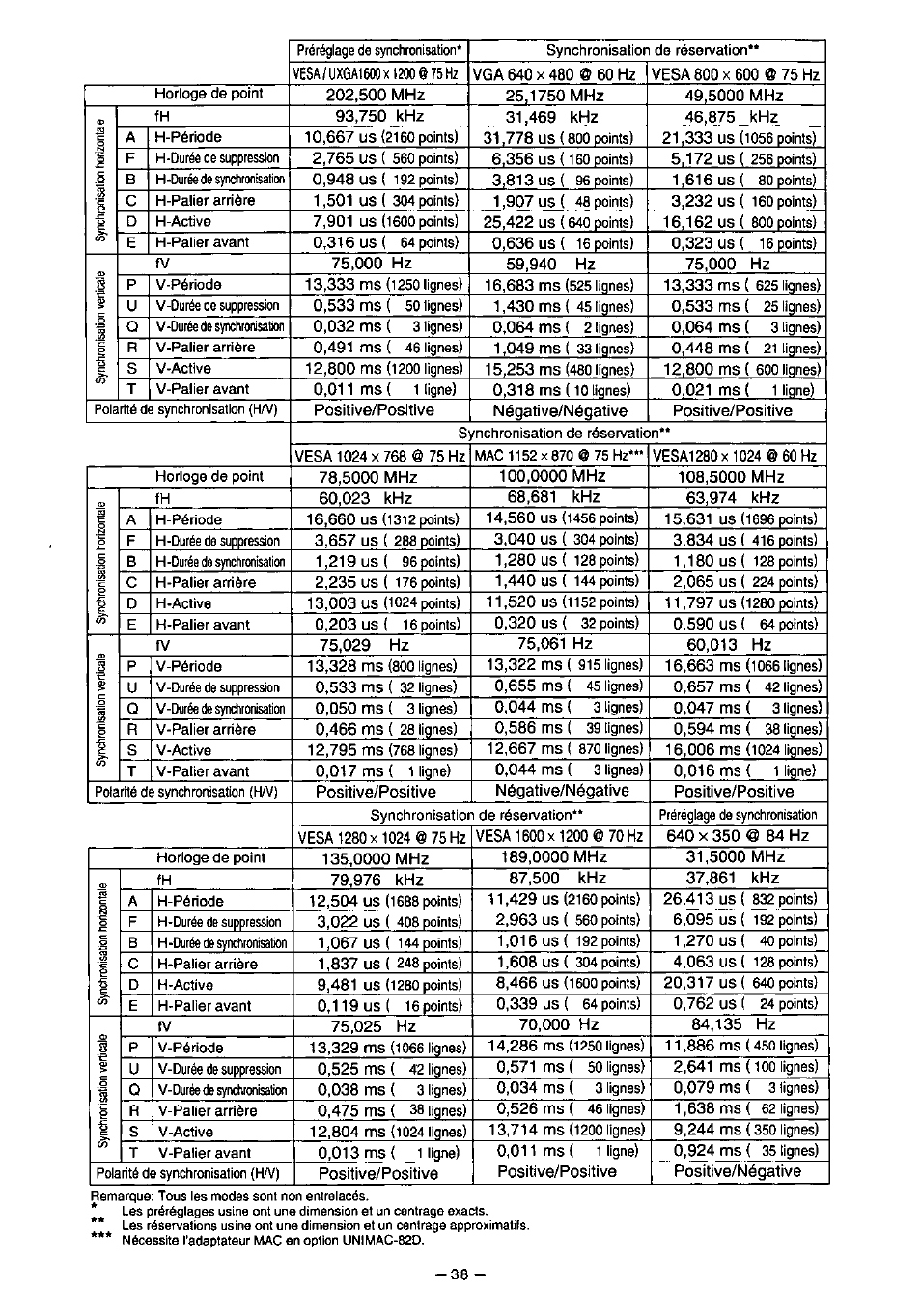 Panasonic PanaSync S110 User Manual | Page 44 / 72