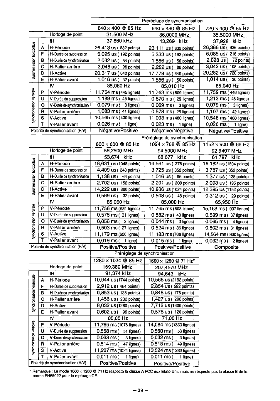 Panasonic PanaSync S110 User Manual | Page 45 / 72