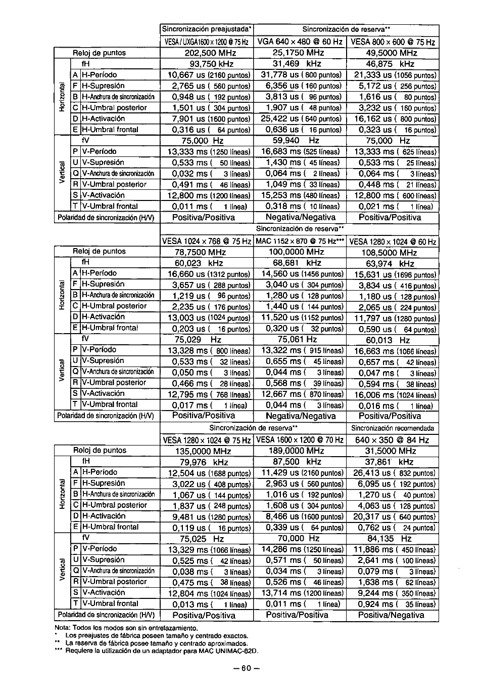 Positiva/positiva, Positiva/positiva positi va/negati va | Panasonic PanaSync S110 User Manual | Page 66 / 72