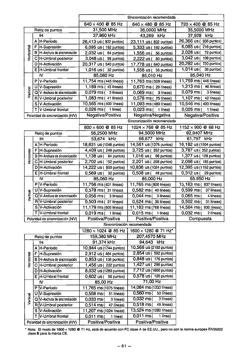 Panasonic PanaSync S110 User Manual | Page 67 / 72