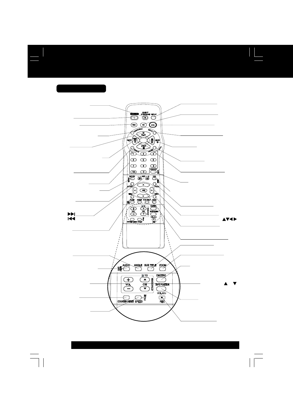 Location of controls, Remote control | Panasonic LSQT0676A User Manual | Page 8 / 72