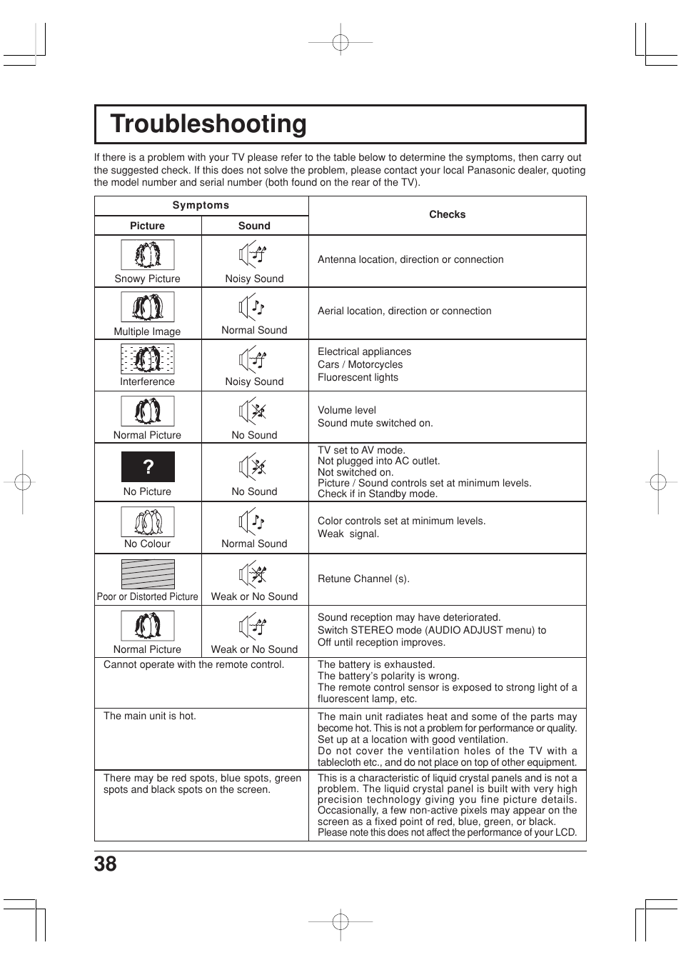 Troubleshooting | Panasonic TC-20LA2 User Manual | Page 38 / 40