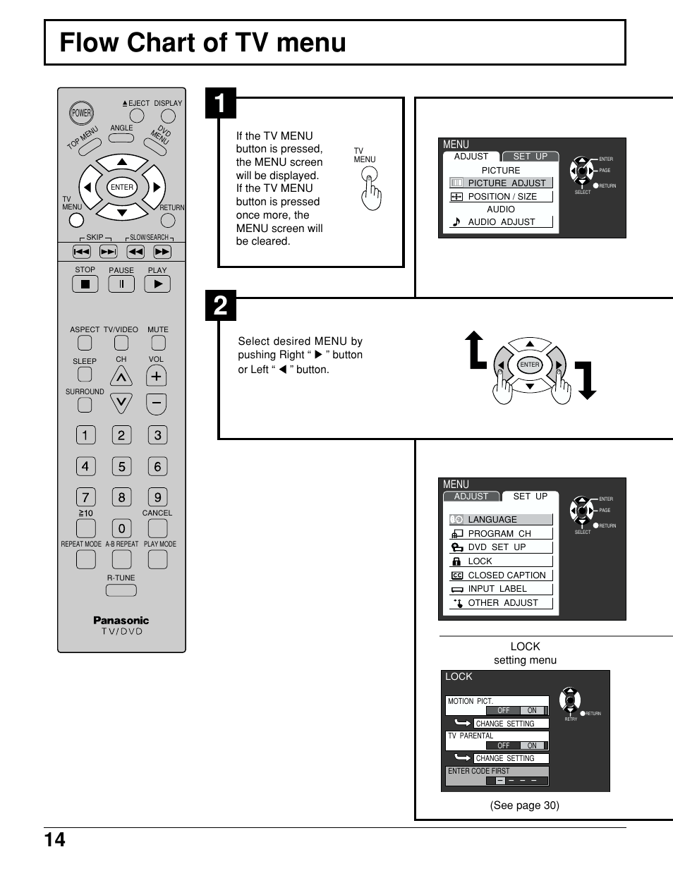 Flow chart of tv menu | Panasonic TC 15LV1 User Manual | Page 14 / 64