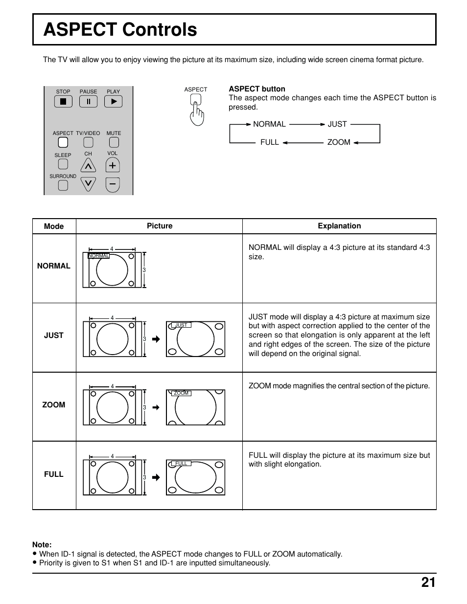 Aspect controls | Panasonic TC 15LV1 User Manual | Page 21 / 64