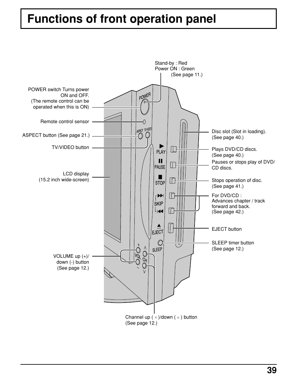 Functions of front operation panel | Panasonic TC 15LV1 User Manual | Page 39 / 64