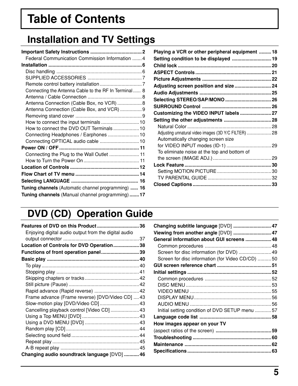 Panasonic TC 15LV1 User Manual | Page 5 / 64