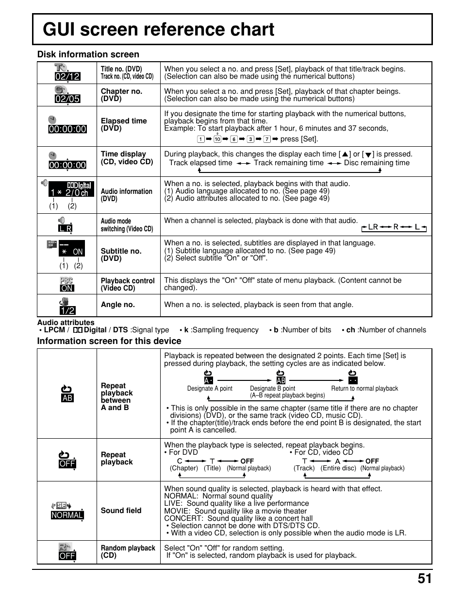 Gui screen reference chart | Panasonic TC 15LV1 User Manual | Page 51 / 64