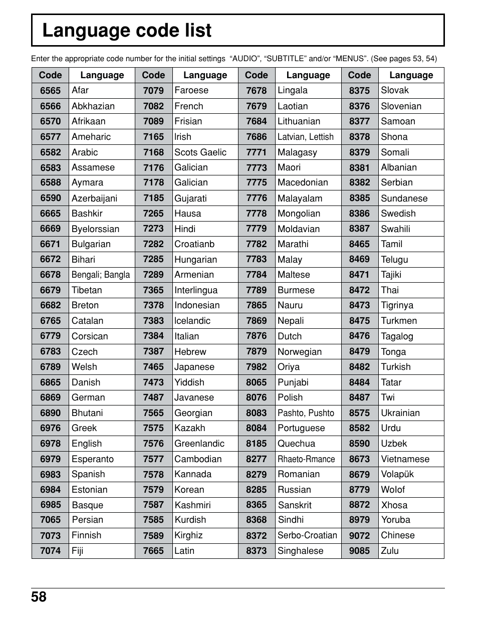 Language code list | Panasonic TC 15LV1 User Manual | Page 58 / 64