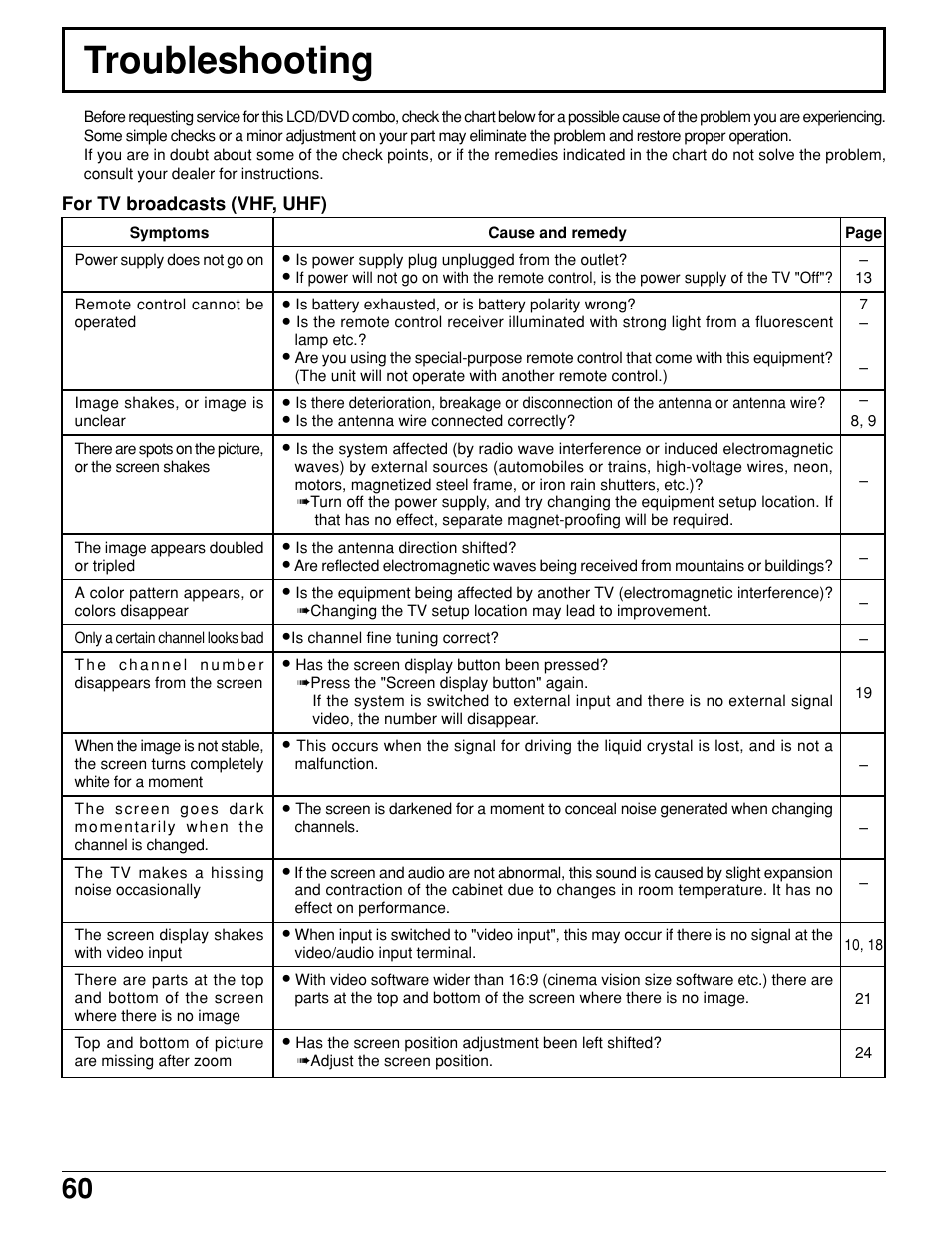 Troubleshooting | Panasonic TC 15LV1 User Manual | Page 60 / 64