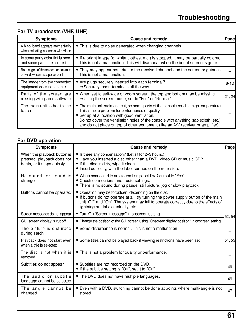 Troubleshooting | Panasonic TC 15LV1 User Manual | Page 61 / 64