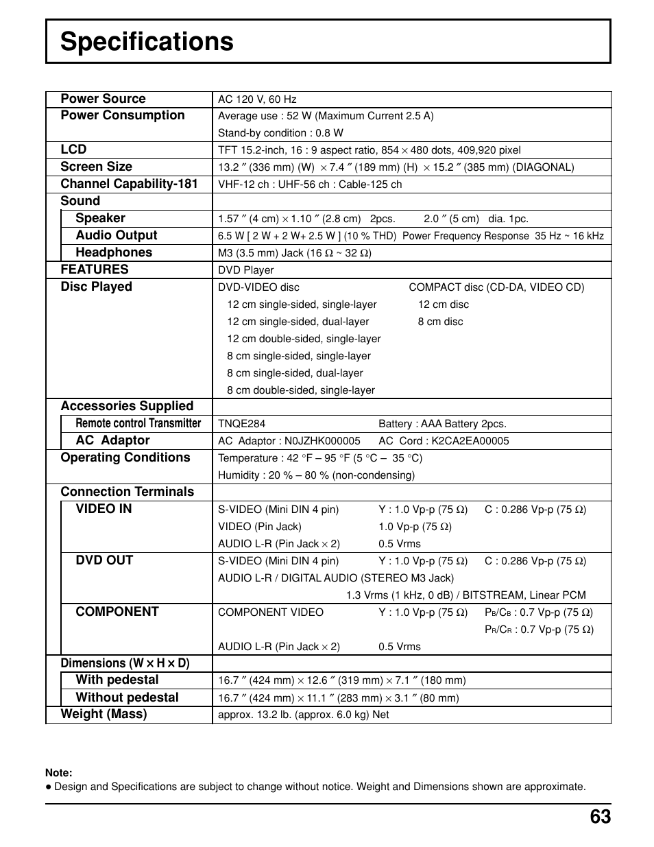 Specifications | Panasonic TC 15LV1 User Manual | Page 63 / 64