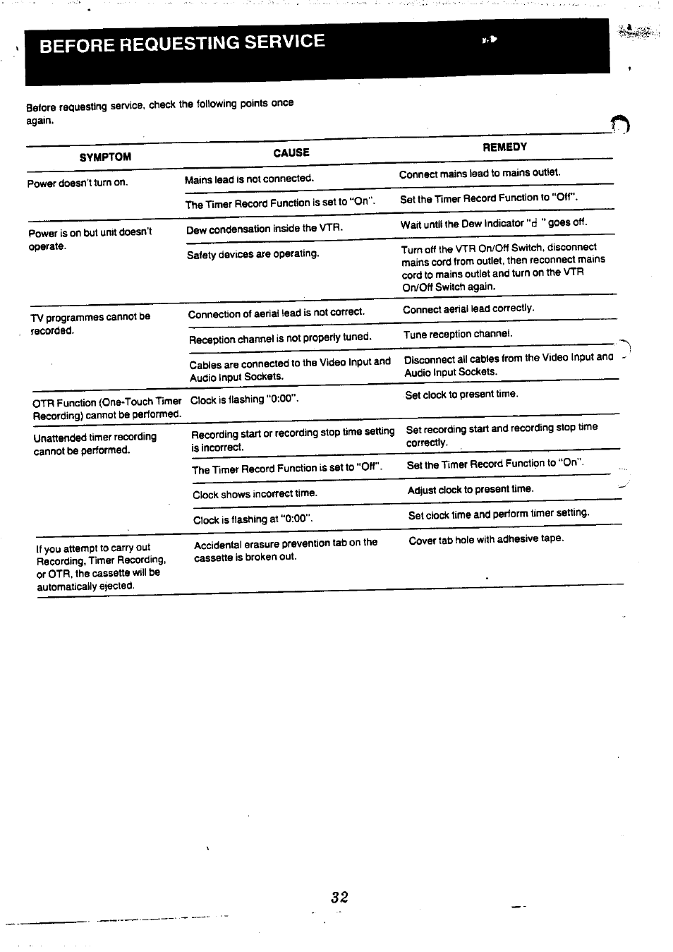 Before requesting service, Fsymptom cause remedy | Panasonic NV-L20 User Manual | Page 32 / 35