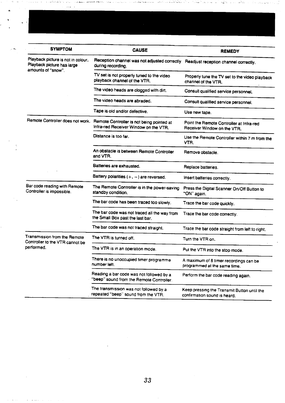Symptom cause remedy | Panasonic NV-L20 User Manual | Page 33 / 35