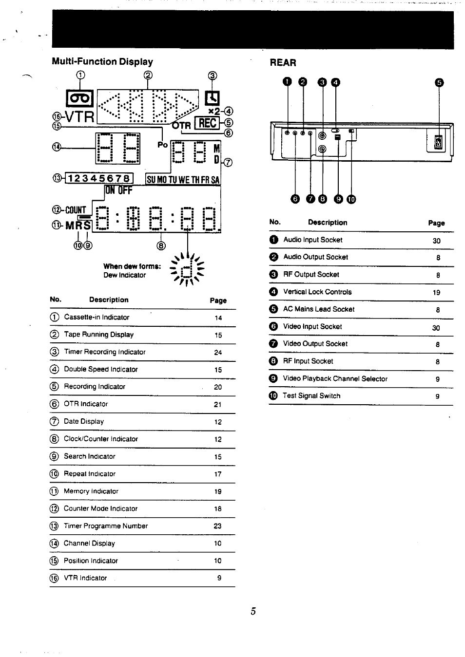 Multi-function dispiay | Panasonic NV-L20 User Manual | Page 5 / 35