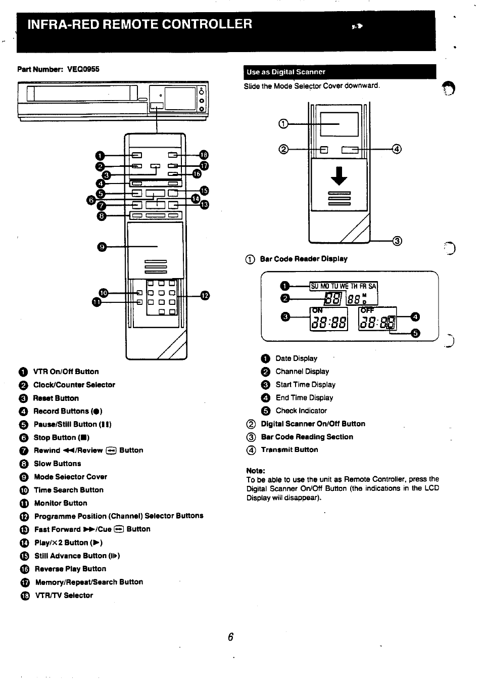 Infra-red remote controller | Panasonic NV-L20 User Manual | Page 6 / 35