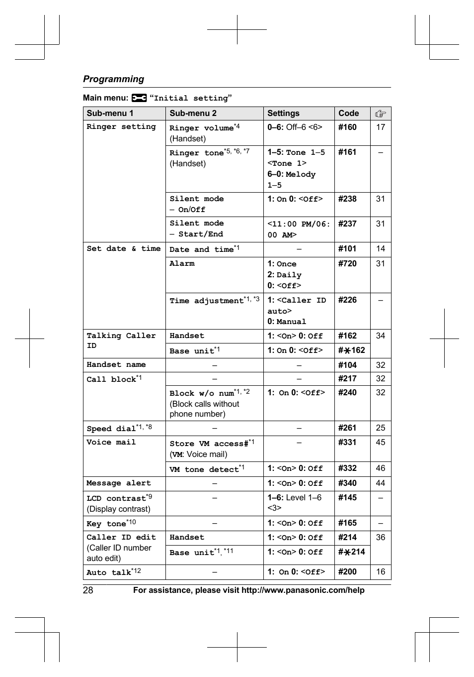 Panasonic KX-TG6645 User Manual | Page 28 / 68