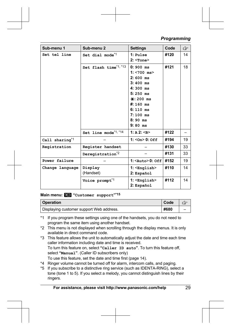 Panasonic KX-TG6645 User Manual | Page 29 / 68