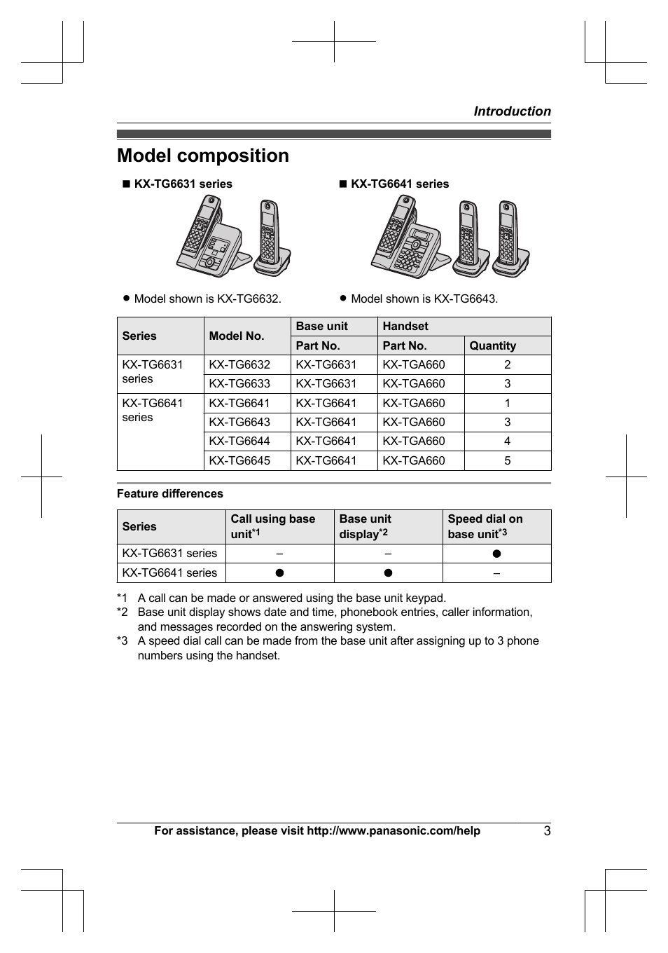 Introduction, Model composition | Panasonic KX-TG6645 User Manual | Page 3 / 68