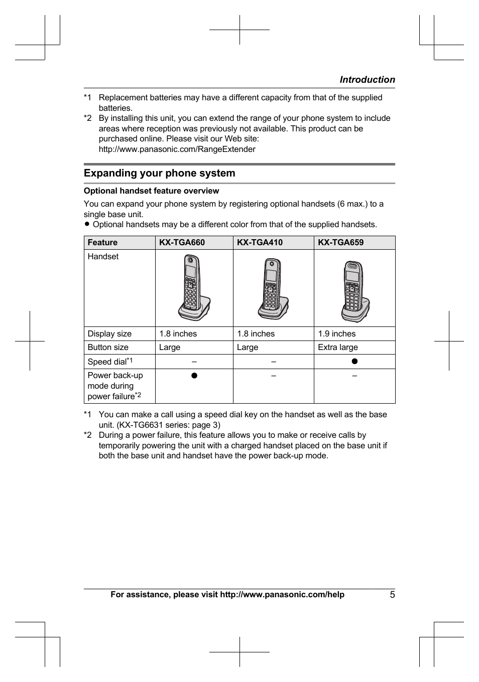 Expanding your phone system | Panasonic KX-TG6645 User Manual | Page 5 / 68