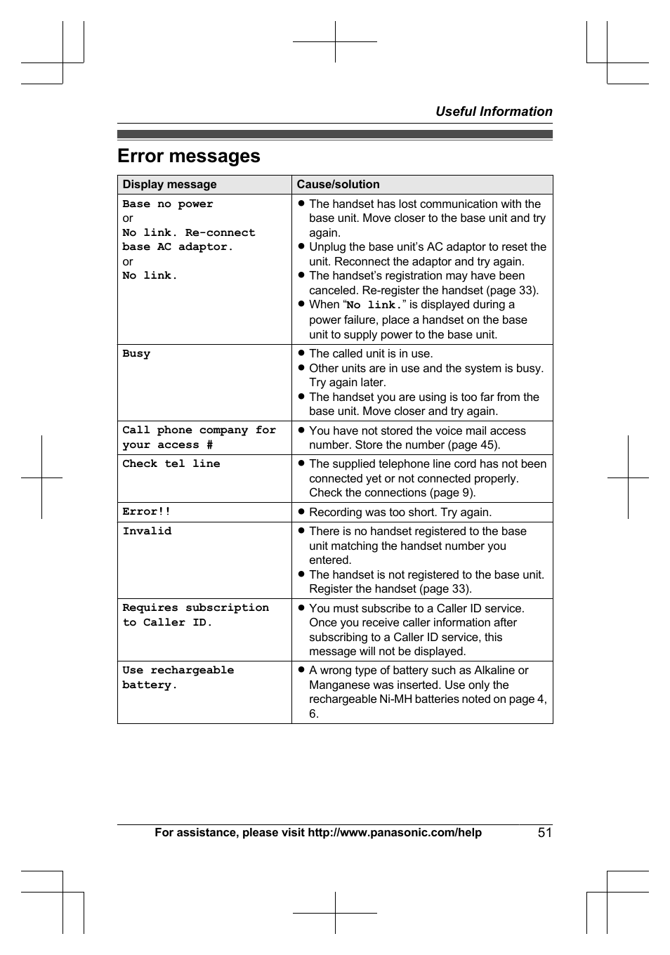 Error messages | Panasonic KX-TG6645 User Manual | Page 51 / 68