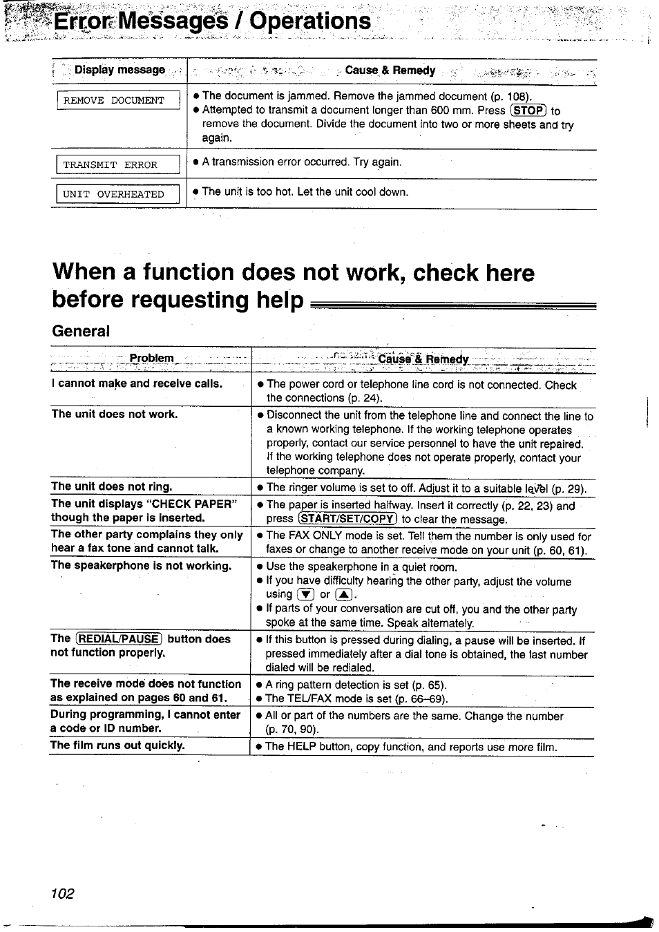 General, 7 dpeijations | Panasonic KX-FP121NZ User Manual | Page 102 / 124