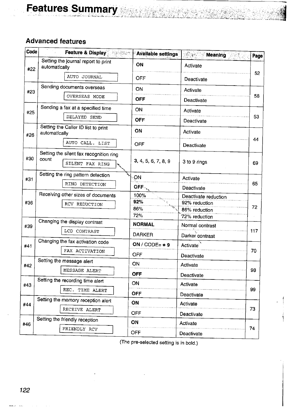 Features smmmary, Advanced features, Code | Feature & display, Meaning, Normal, Cleaning | Panasonic KX-FP121NZ User Manual | Page 122 / 124