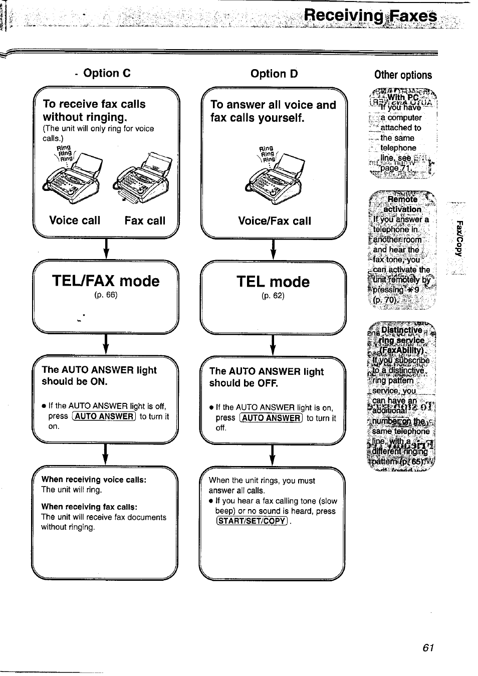 Becpi>(jng|f|axe, Option c, Option d | To answer all voice and fax calls yourself, Voice/fax call, Other options, Tel/fax mode tel mode, L°